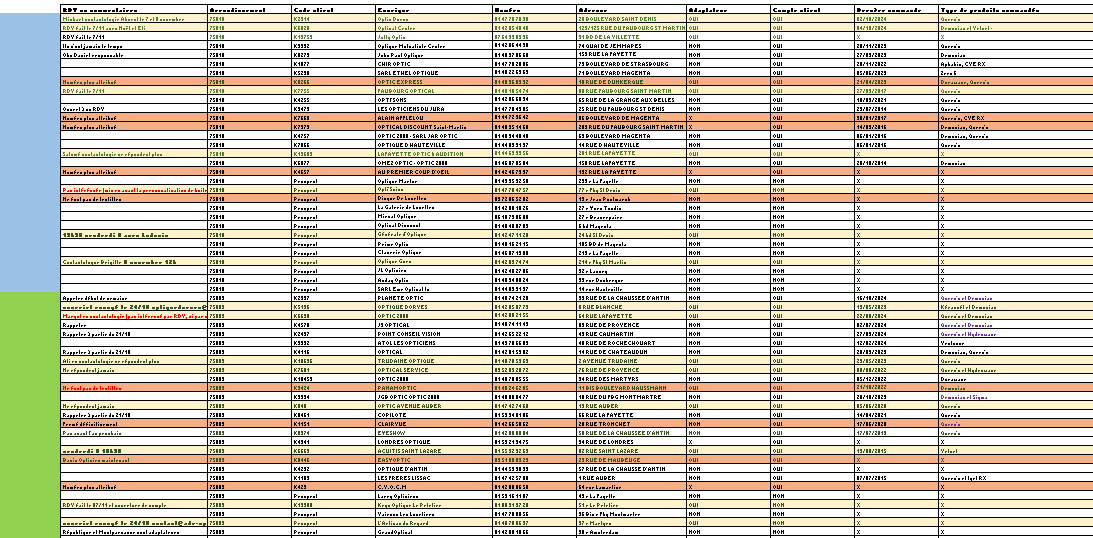 Création de bases de données